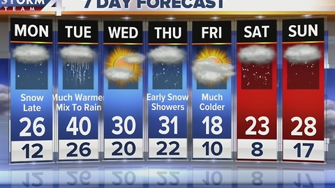 Live at 5:00 Storm Team 4cast