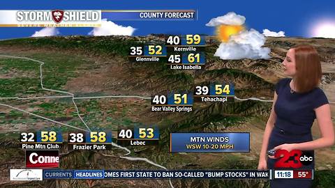 PM Weather Update November 5, 2017