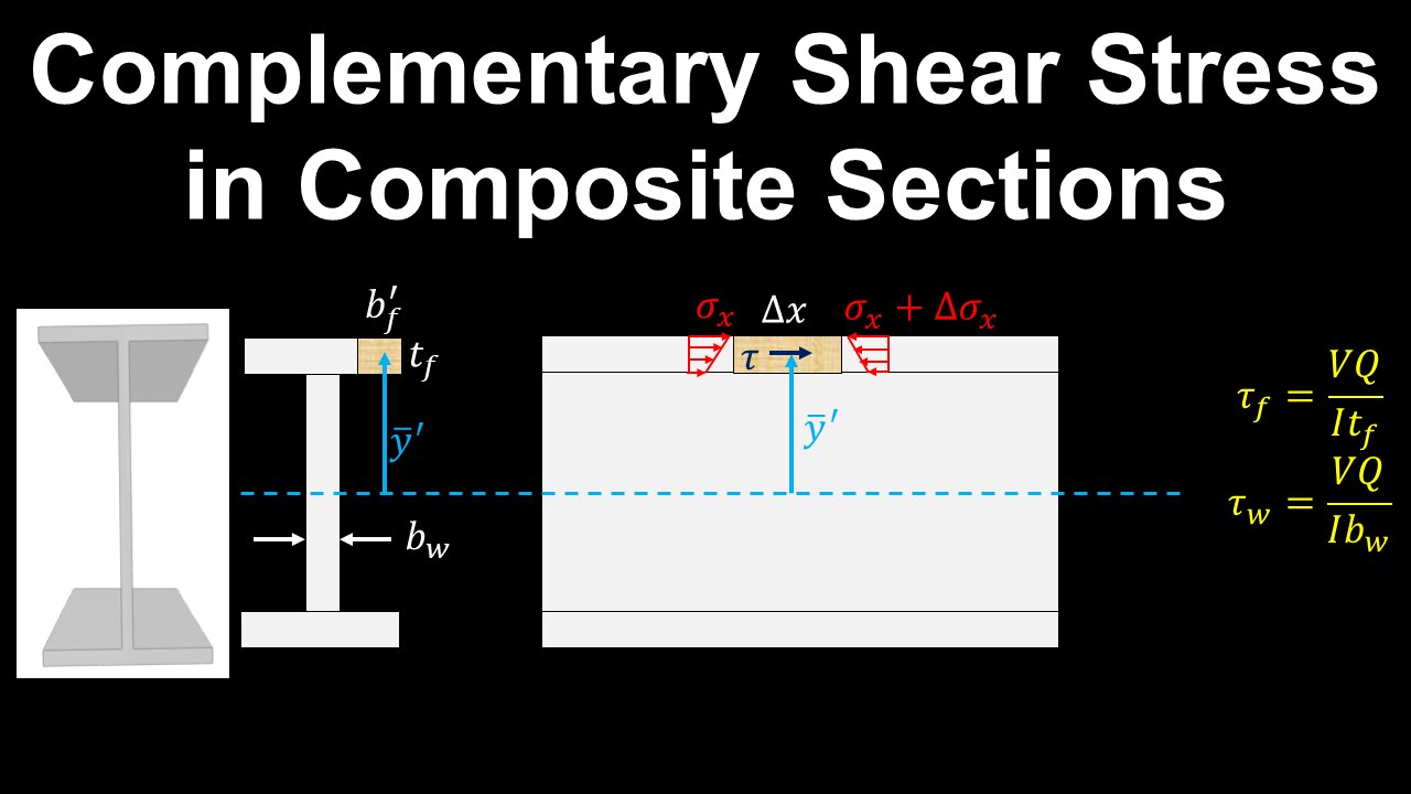 Complementary Shear Stress, Composite Sections - Structural Engineering