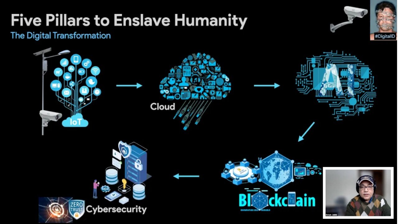 2023 update - Digital ID or Digital Prison (& Five Pillars to Enslave Humanity) - by Aman Jabbi