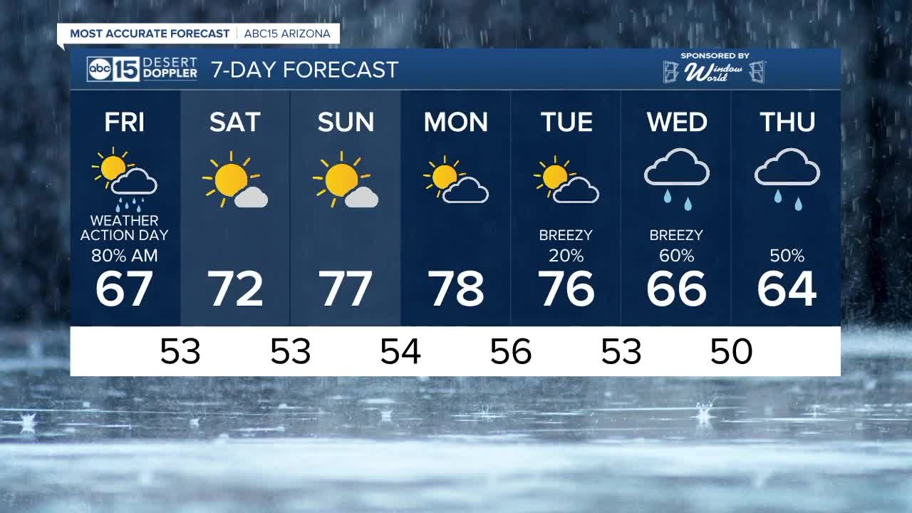 FORECAST: Soggy week for Arizona!