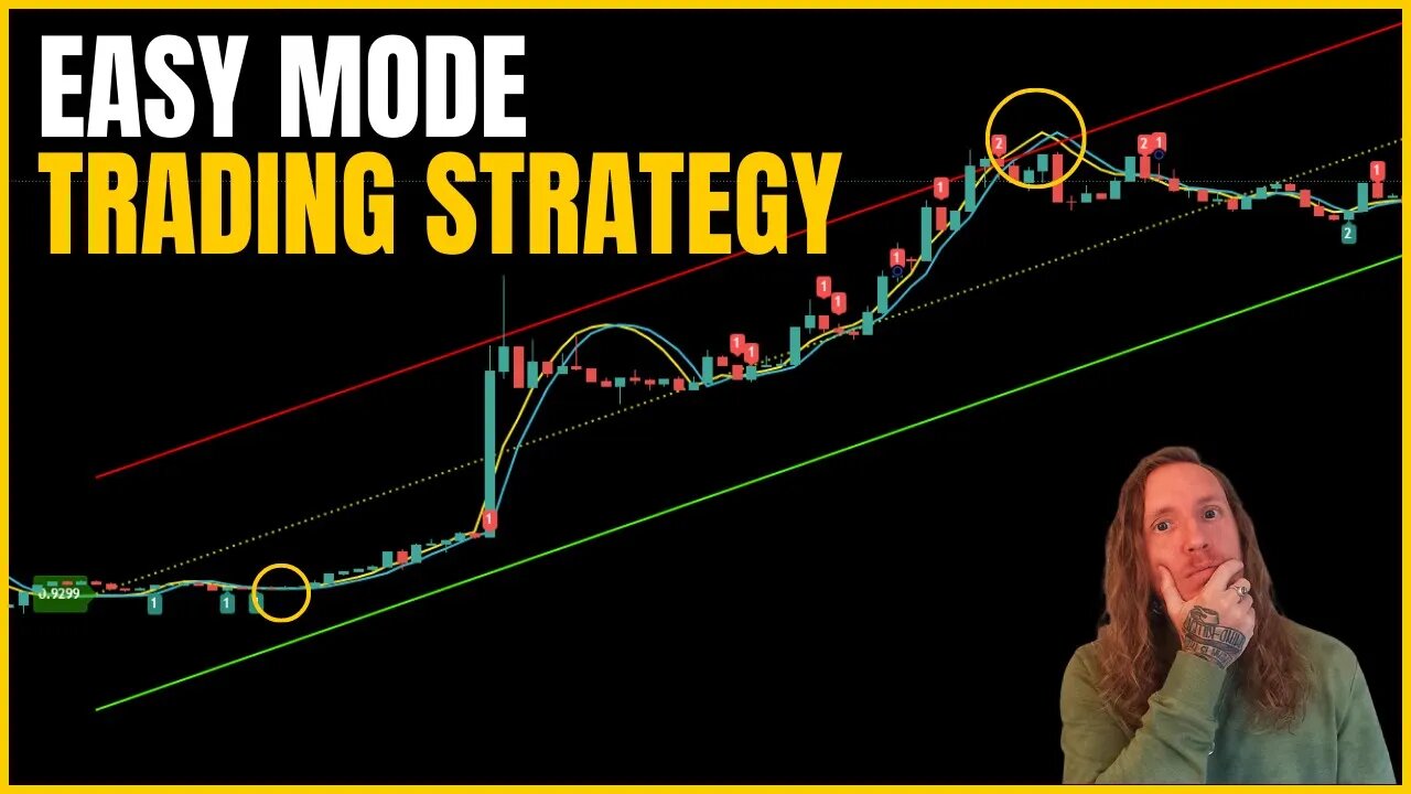 Beginner Friendly Scalp Trading System - Linear Regression and Divergences