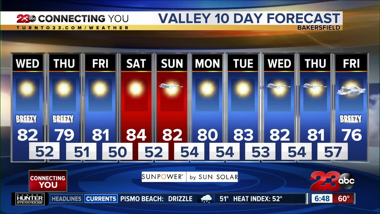 Wednesday morning forecast 10/9/19