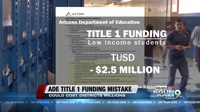 Arizona Department of Education Title I funding error