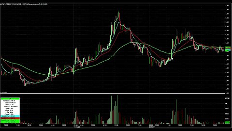 Day Trading Watch List Video for January 9th