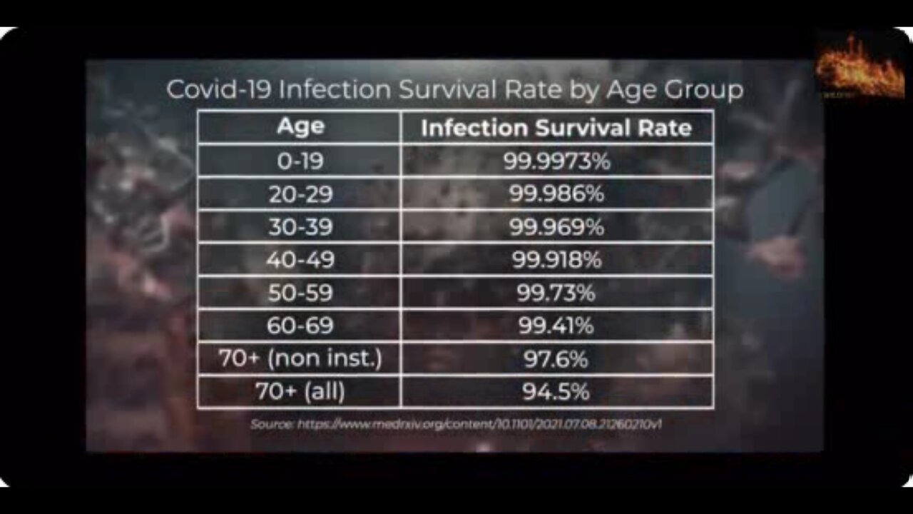 "Uninformed Consent" Trailer Dr. Malone