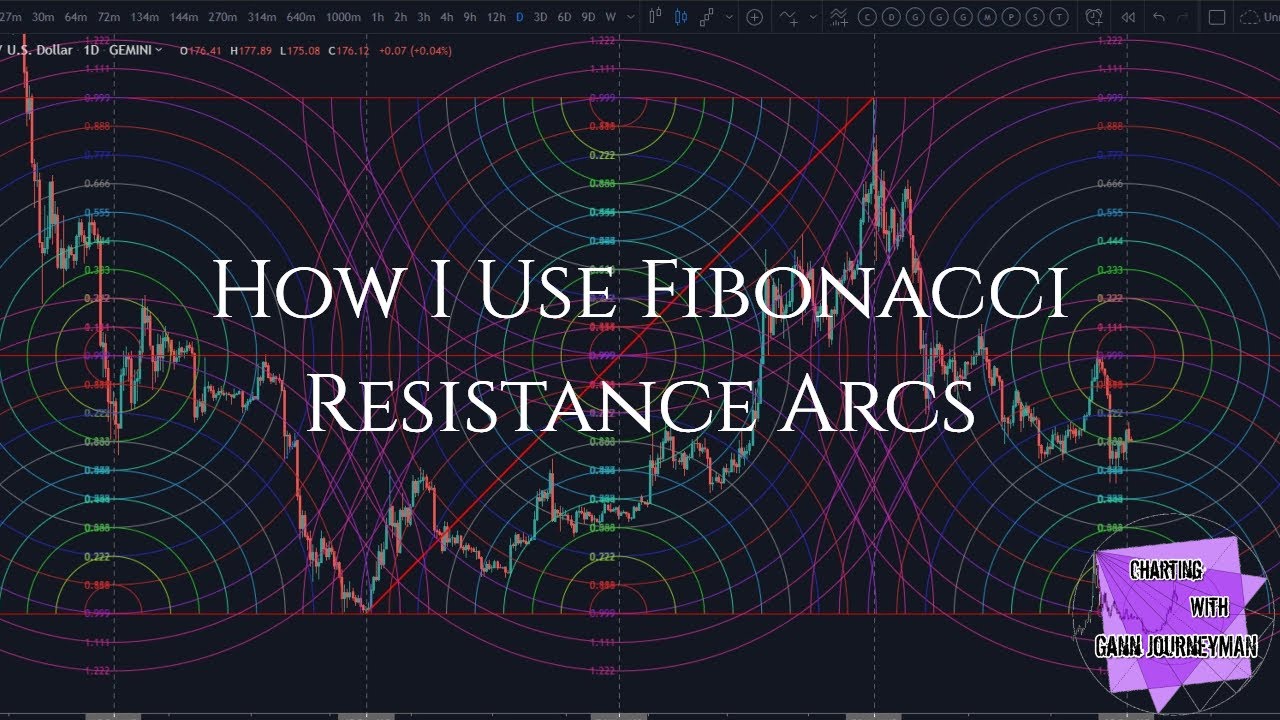 How I Use and Set Up Fibonacci Resistance Arcs In TradingView