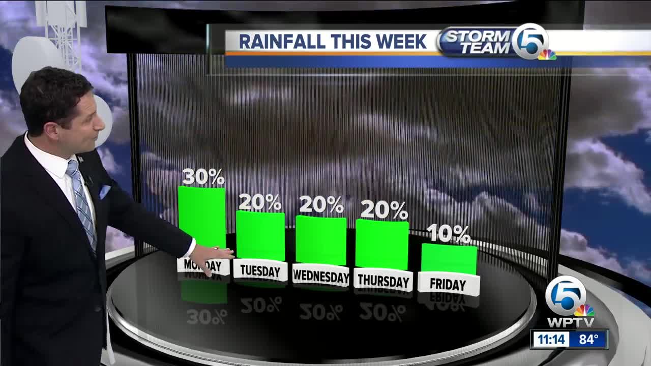 South Florida Monday afternoon forecast (2/18/19)