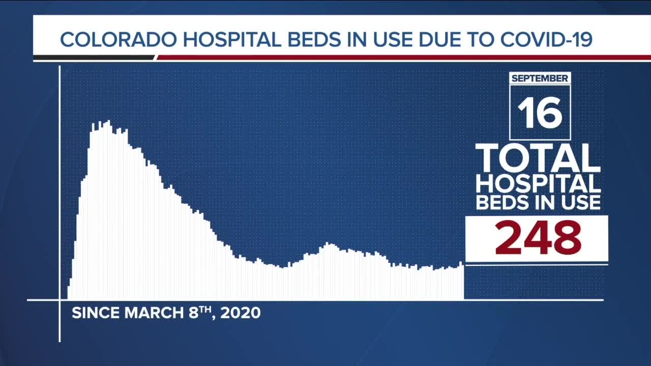 GRAPH: COVID-19 hospital beds in use as of Sept. 16, 2020