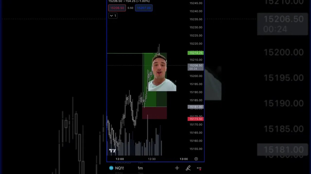 Nasdaq Day Trade Today #daytrading #daytradingtips #forex #futurestrading