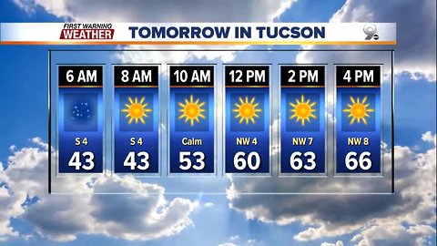High temperatures rise above average by end of the week