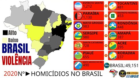 Os Estados Mais Violentos do Brasil | Nº Homicídios