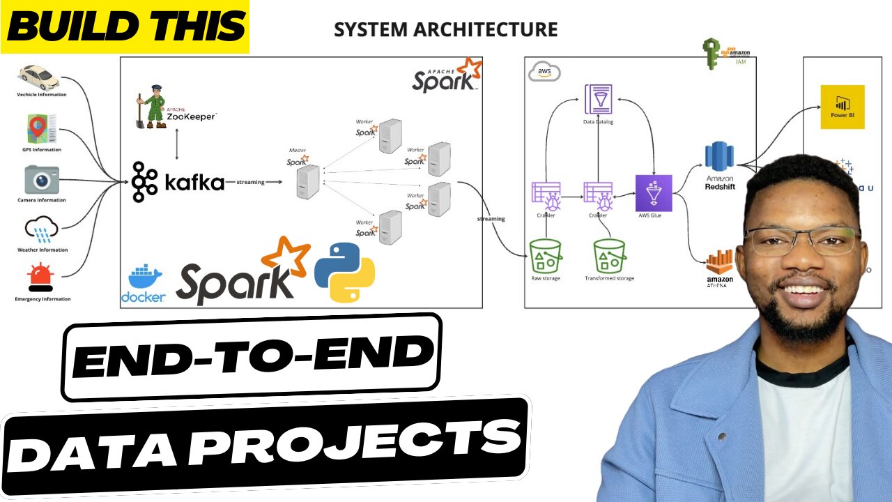 Smart City End to End Realtime Data Engineering Project | Get Hired as an AWS Data Engineer