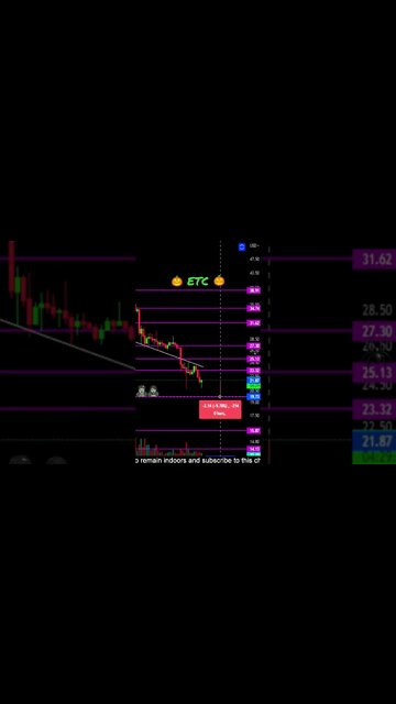 Ethereum Classic breaking down! 💎🙌🚀🧟‍♂️