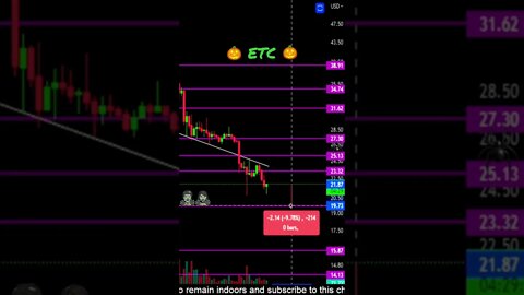 Ethereum Classic breaking down! 💎🙌🚀🧟‍♂️