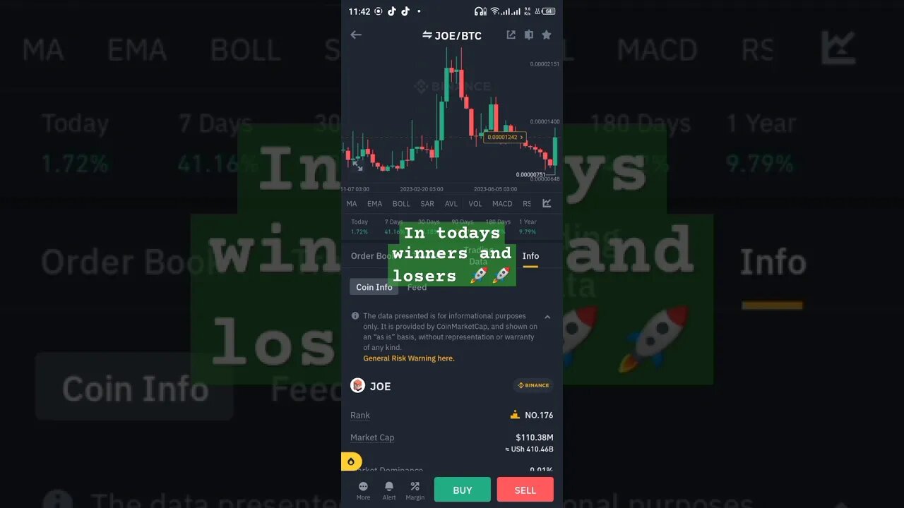 in today's winners & losers #joe coin is hitting 🔥🔥🔥🔥 #worldcryptonetwork #cryptocurrencyexchange