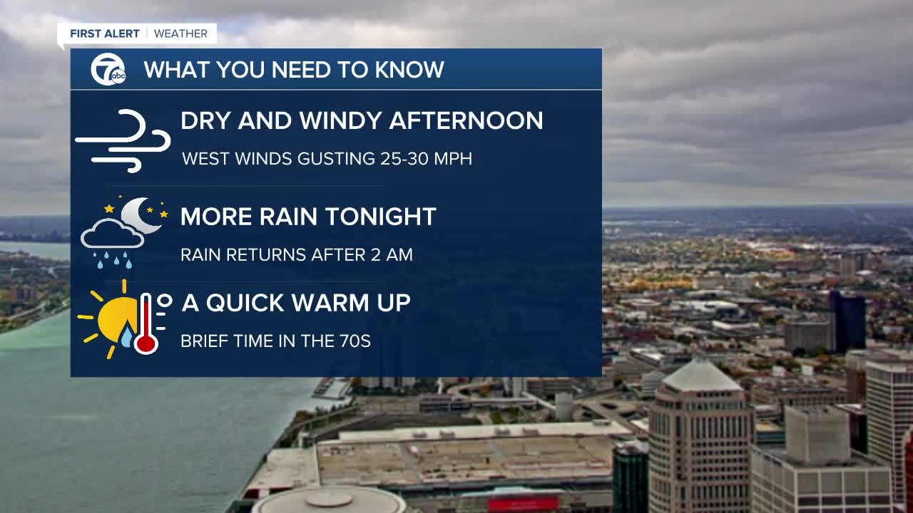 Dry and windy