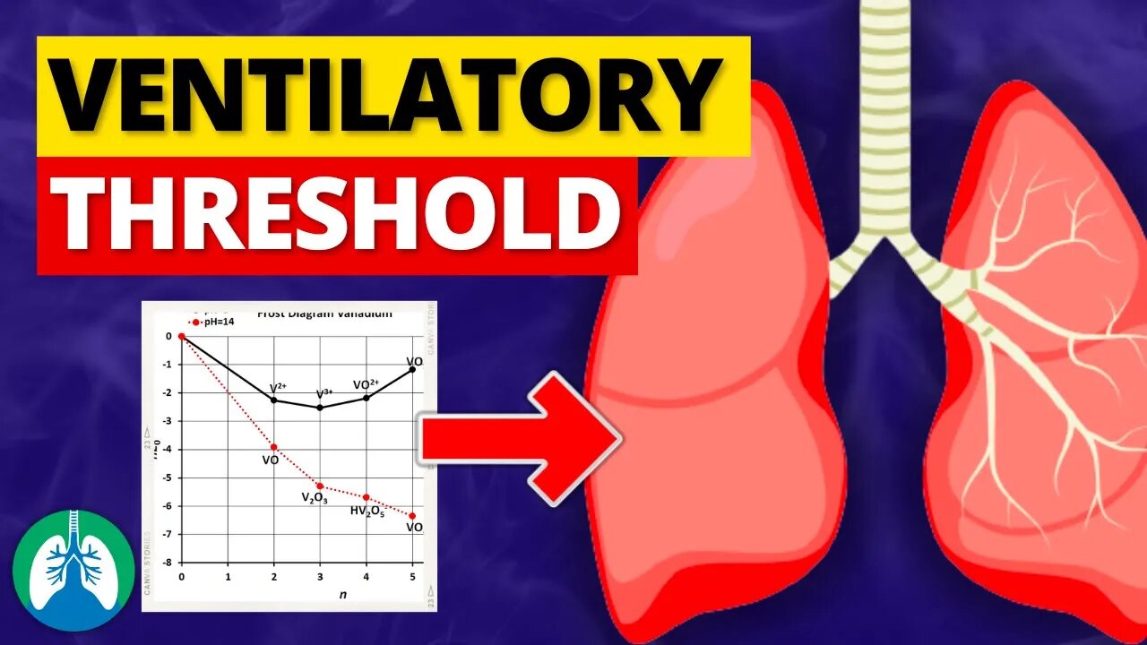 Ventilatory Threshold (Medical Definition) | Quick Explainer Video