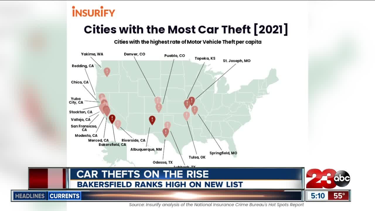 New data shows Bakersfield is #1 for car thefts