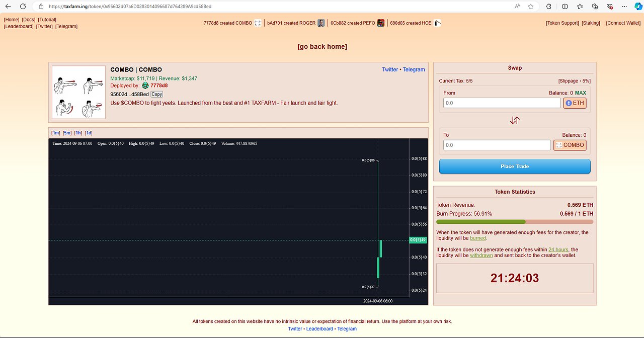 TaxFarm Memecoins Gems On Ethereum. Can $COMBO Go From 10k Mcap To Milli