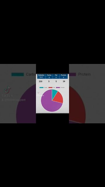 calorie macro breakdown for my protien peanut butter sandwich video recipe coming soon
