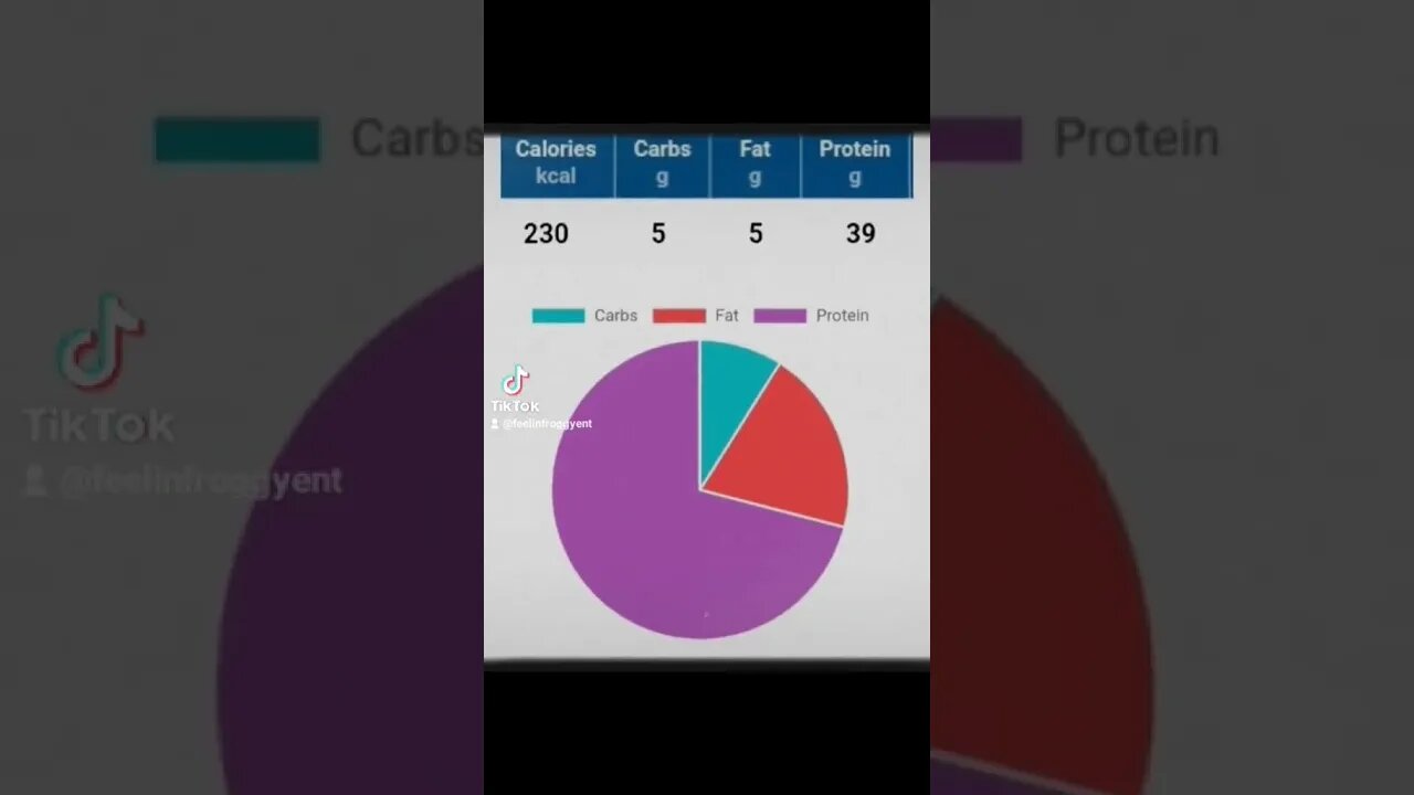 calorie macro breakdown for my protien peanut butter sandwich video recipe coming soon