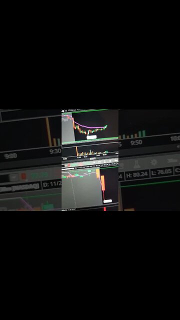 This Is How I Trade #stockmarket #trading #money #scalping #shorts