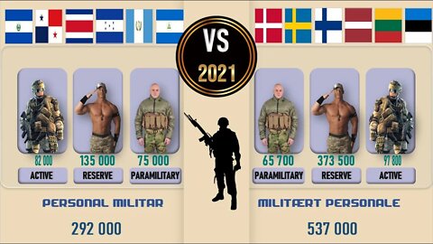 Central America VS Baltic Countries Military Power Comparison 2021