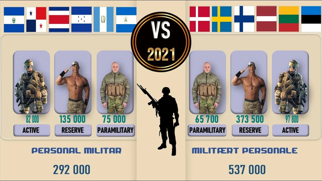 Central America VS Baltic Countries Military Power Comparison 2021