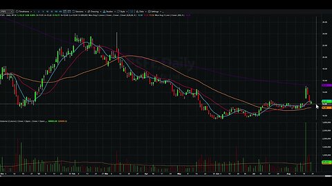Day Trading Watch List Video for August 21st