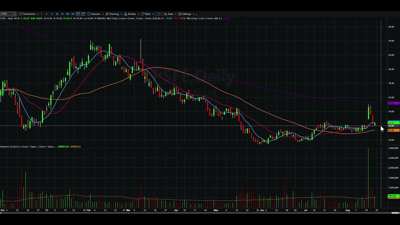 Day Trading Watch List Video for August 21st