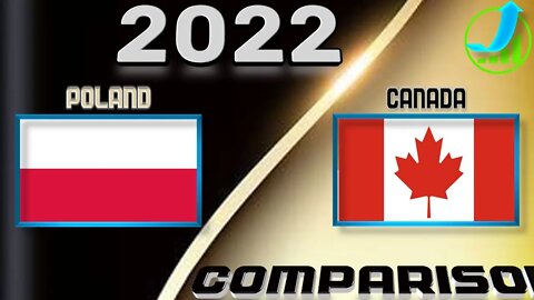 Poland VS Canada 🇵🇱 Socio political,Economic Comparison Battle 2021 🇨🇦,World Countries Ranking