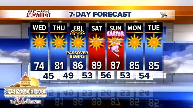 FORECAST: Climbing temperatures