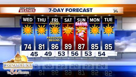 FORECAST: Climbing temperatures