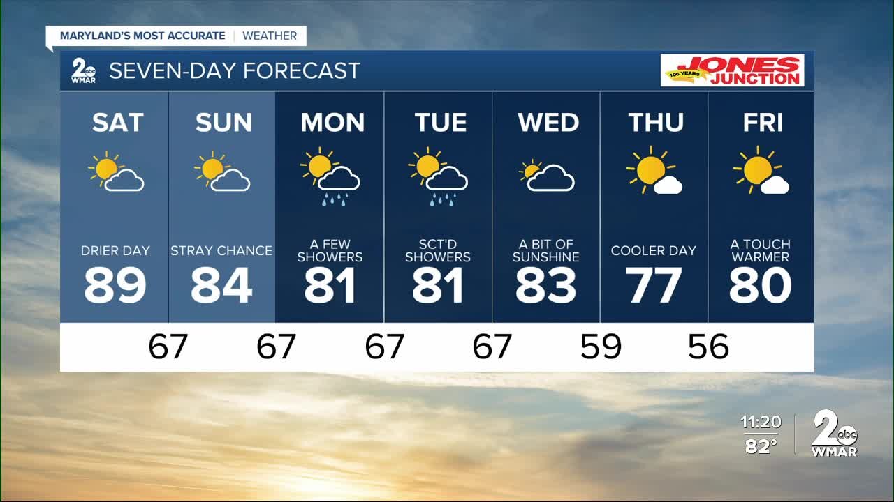 Clearing out for the weekend: Much cooler next week