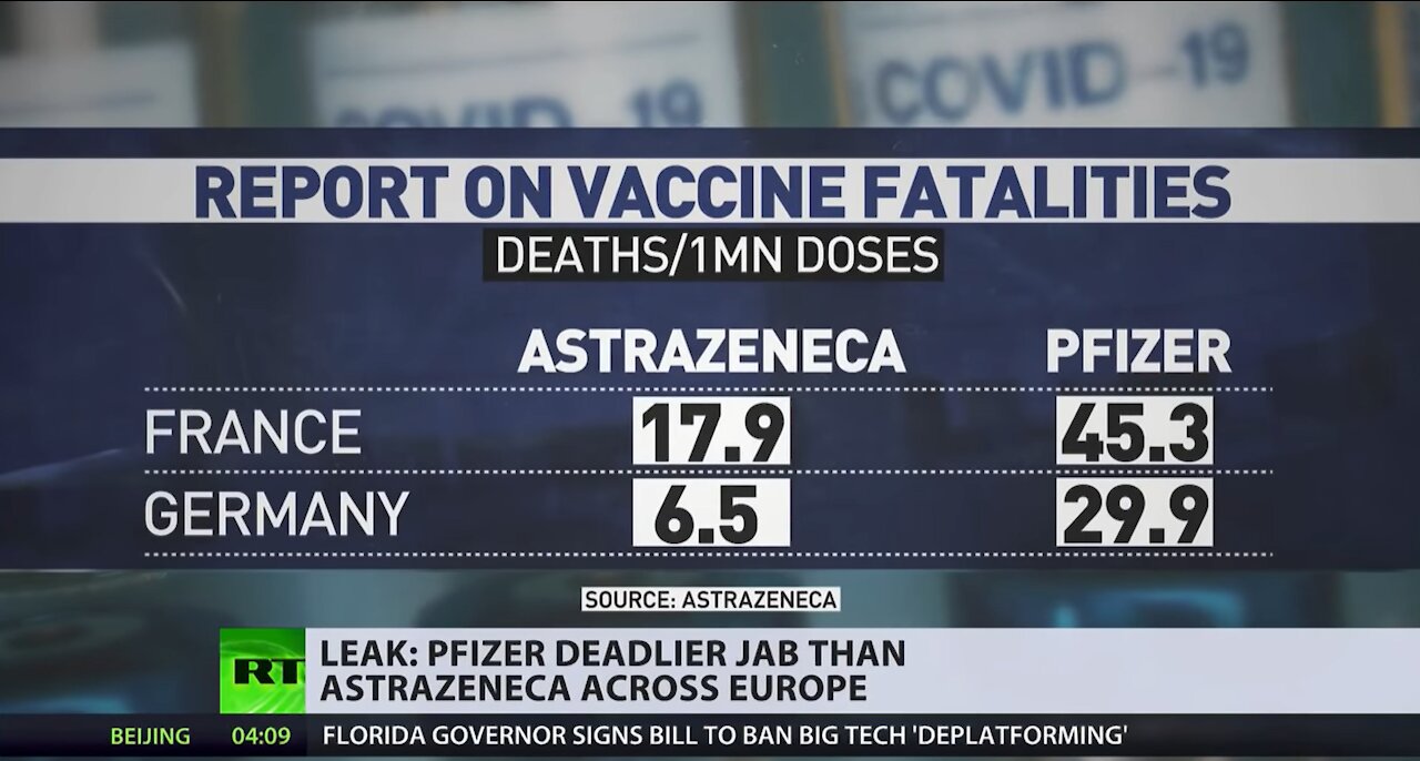 Pfizer jab deadlier than AstraZeneca across Europe