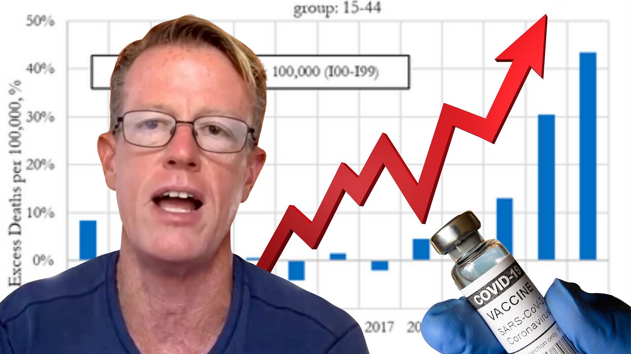 Ed Dowd Drops Devastating Report on Cardiovascular Deaths in the UK