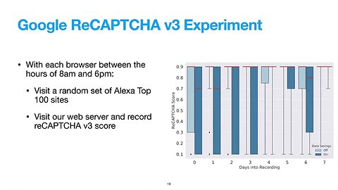 Meddling Middlemen Empirical Analysis of the Risks of Data Saving Mobile Browsers