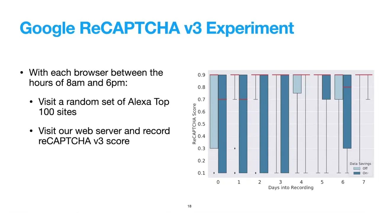 Meddling Middlemen Empirical Analysis of the Risks of Data Saving Mobile Browsers