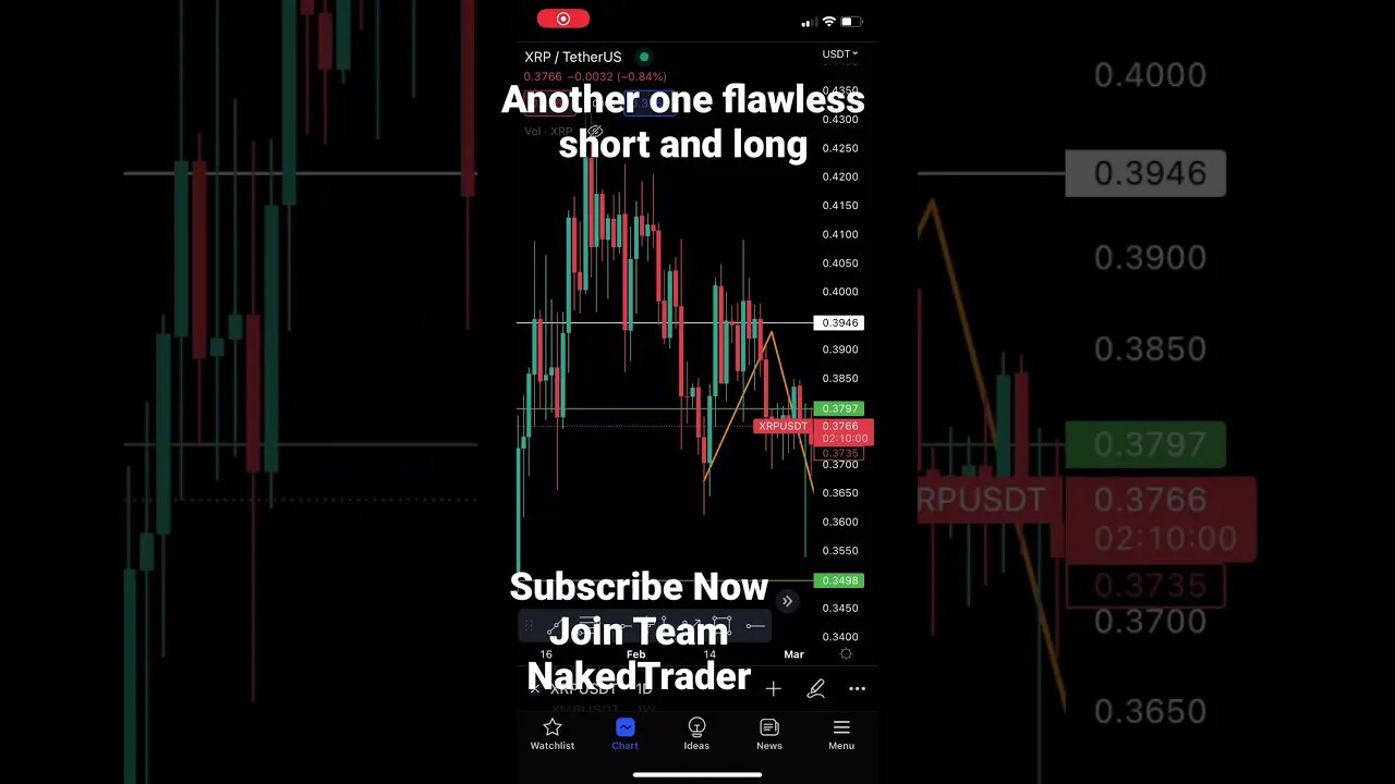 XRP UPDATE #XRP #altcointrading ##shorts