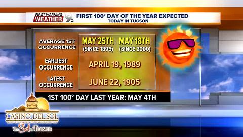 FORECAST: 100° heat arrives in Tucson