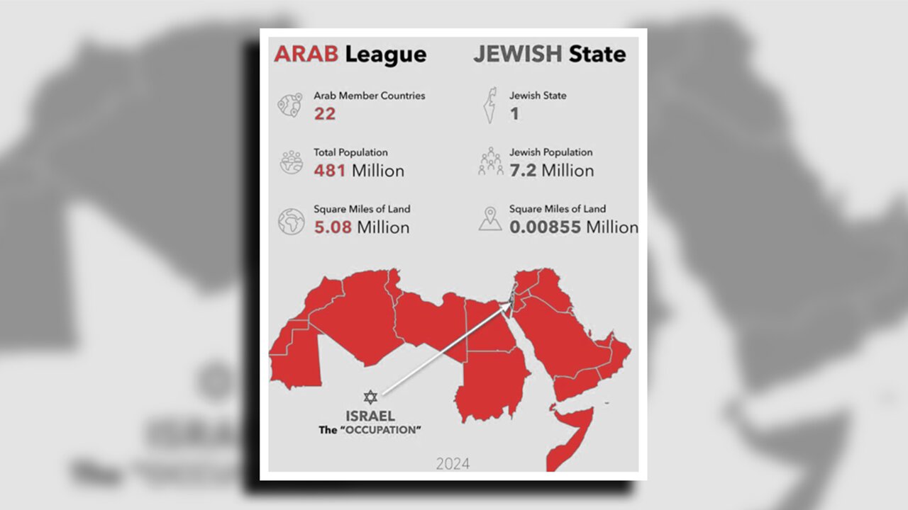 RESEARCH REVEALS ETHNIC CLEANSING TARGETS JEWISH COMMUNITIES IN MIDDLE EAST