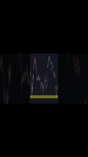 Daytrading for beginners #shorts