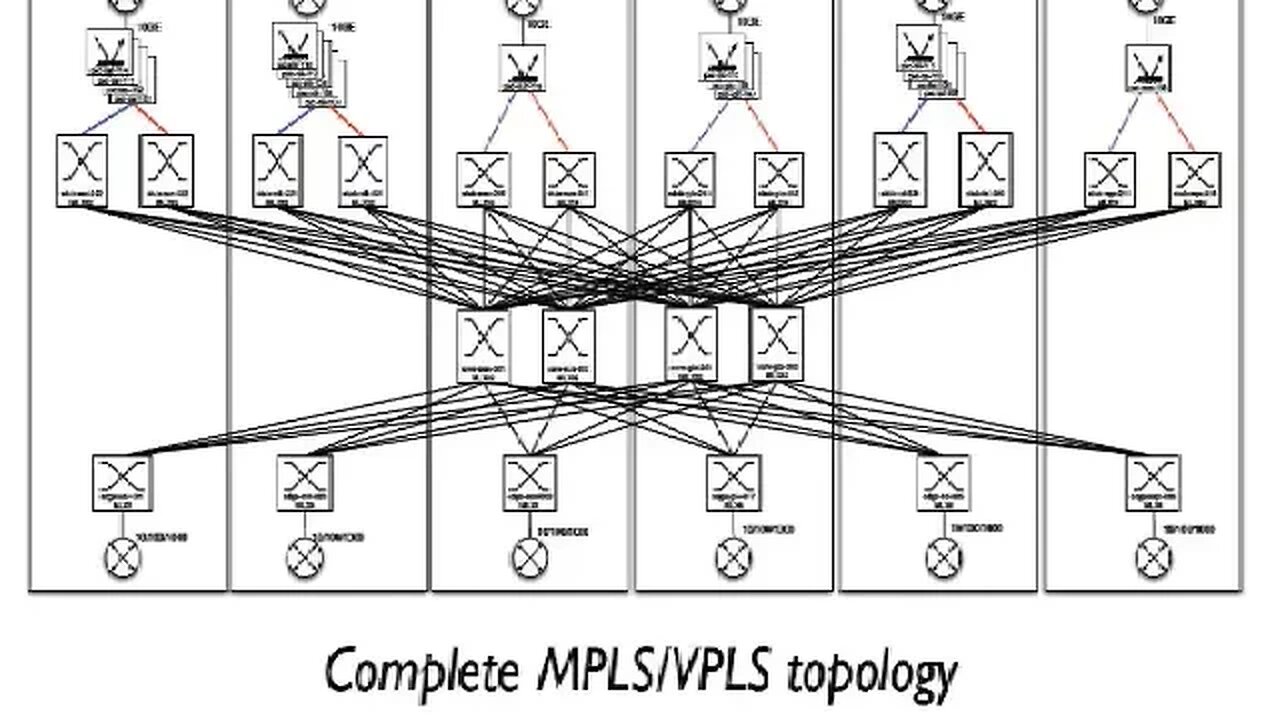 Migrating AMS IX to MPLS VPLS
