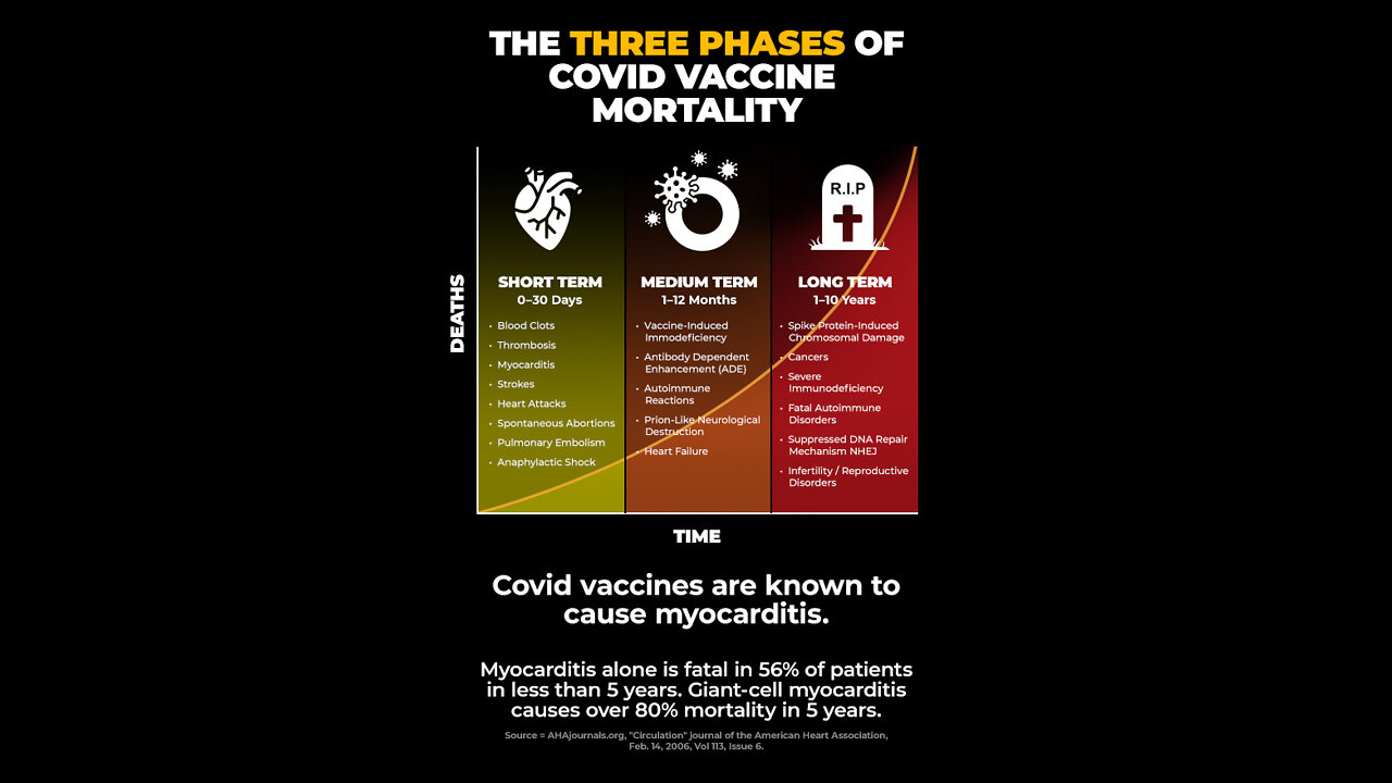 EMERGENCY! Intentional Medical Murder happening all around us. Share and help stop this madness