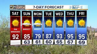 FORECAST: Breezy Memorial Day weekend