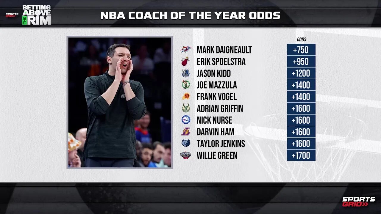NBA COTY Winners Market: Where Is The Early Value?