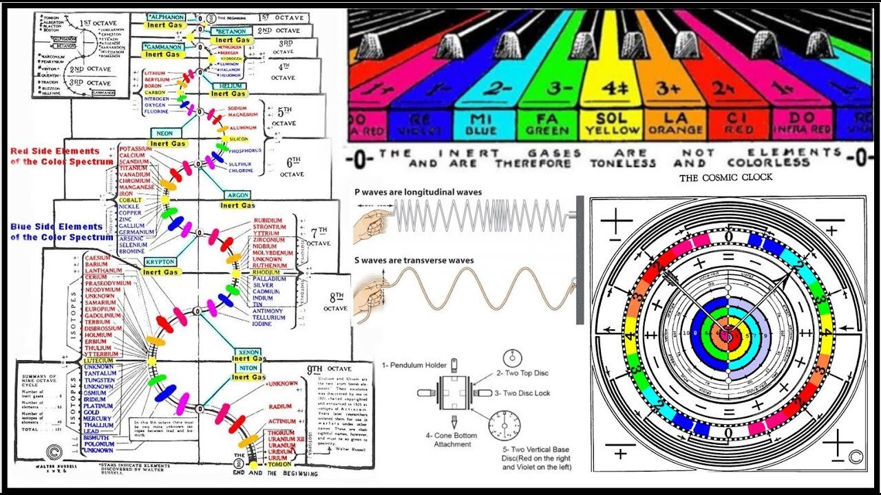 309 WALTER RUSSELL THE SECRET OF LIGHT PART III THE UNIVERSAL OCTAVE & BIOGEOMETRY