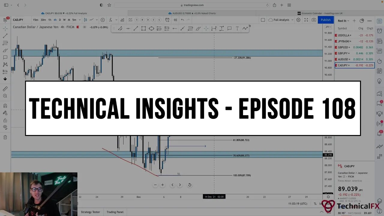 Forex Market Technical Insights - Episode 108