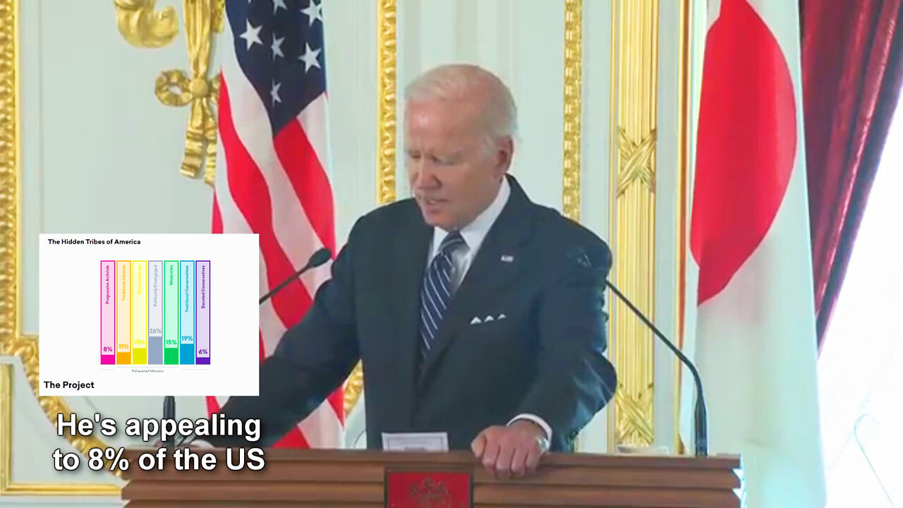 Joe Biden Gas Prices We're Going Through An INCREDIBLE Transition